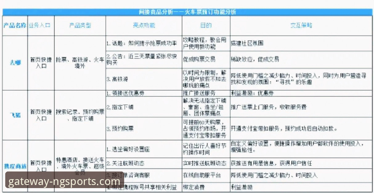 NG体育平台深度分析：安全登录指引与竞品优势全面解读